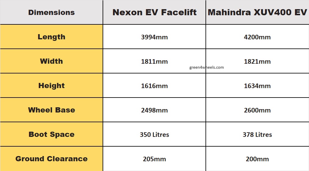 tata nexon ev facelift vs mahindra xuv400 ev