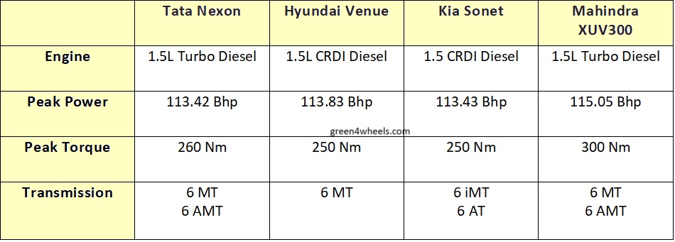 tata nexon facelift diesel vs rivals