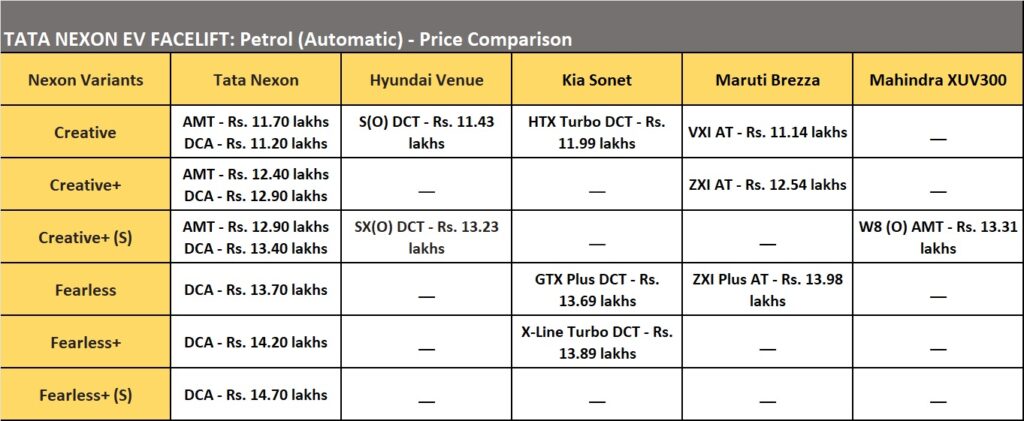 tata nexon petrol price comparison