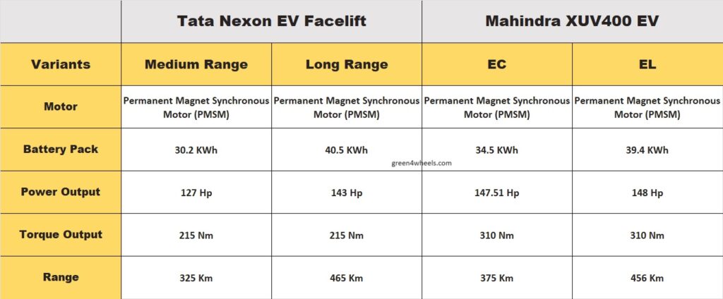 tata nexon ev facelift vs mahindra xuv400 ev