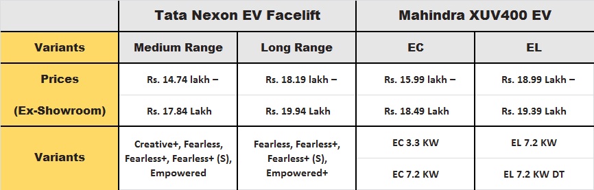 tata nexon ev facelift price